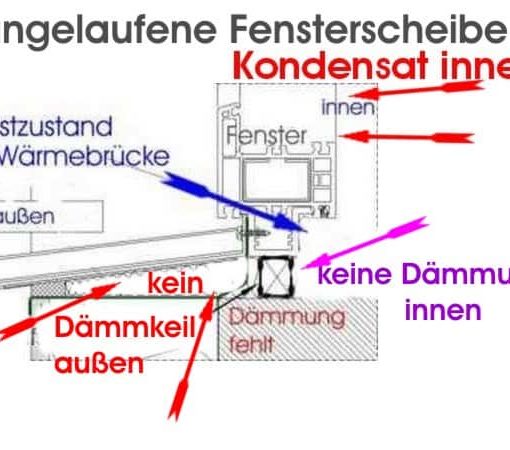 angelaufene Fensterscheiben - Kondensat - Baumängel , Dämmkeil fehlt unter der Außensohlbank, keine Dämmung innen am Aufstandselement